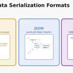 TOON vs JSON: A Modern Data Format Showdown